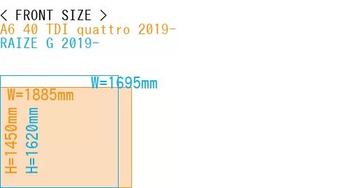 #A6 40 TDI quattro 2019- + RAIZE G 2019-